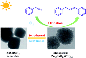 Graphical abstract: A simple and general route to prepare functional mesoporous double-metal oxy(hydroxide)
