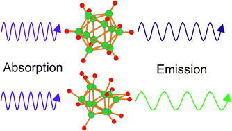 Graphical abstract: Comment on “Bi-functional Li2B12H12 for energy storage and conversion applications: solid-state electrolyte and luminescent down-conversion dye” by J. A. Teprovich Jr, H. Colón-Mercado, A. L. Washington II, P. A. Ward, S. Greenway, D. M. Missimer, H. Hartman, J. Velten, J. H. Christian and R. Zidan, J. Mater. Chem. A, 2015, 3, 22853