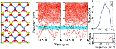 Graphical abstract: Realizing high thermoelectric performance in Cu2Te alloyed Cu1.15In2.29Te4