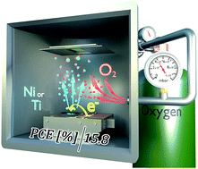 Graphical abstract: Low-temperature, high-speed reactive deposition of metal oxides for perovskite solar cells