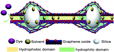 Graphical abstract: 2D-dual-spacing channel membranes for high performance organic solvent nanofiltration