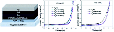 Graphical abstract: Thermally evaporated two-dimensional SnS as an efficient and stable electron collection interlayer for inverted planar perovskite solar cells