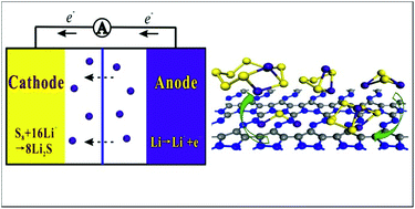 Graphical abstract: A novel porous C4N4 monolayer as a potential anchoring material for lithium–sulfur battery design
