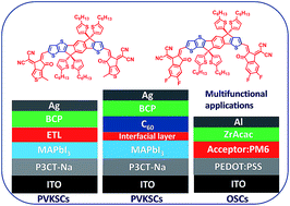 Graphical abstract: Multifunctional asymmetrical molecules for high-performance perovskite and organic solar cells