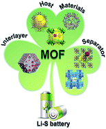 Graphical abstract: Metal–organic frameworks for lithium–sulfur batteries