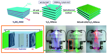 Graphical abstract: Heterostructures of Ni–Co–Al layered double hydroxide assembled on V4C3 MXene for high-energy hybrid supercapacitors