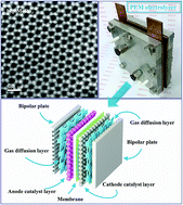 Graphical abstract: Mo modulation effect on the hydrogen binding energy of hexagonal-close-packed Ru for hydrogen evolution