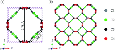 Graphical abstract: Tetragonal C24: a topological nodal-surface semimetal with potential as an anode material for sodium ion batteries