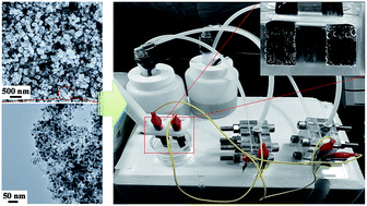 Graphical abstract: Cobalt nanoparticle-embedded nitrogen-doped carbon/carbon nanotube frameworks derived from a metal–organic framework for tri-functional ORR, OER and HER electrocatalysis