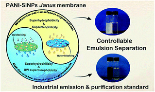 Graphical abstract: Janus membrane decorated via a versatile immersion-spray route: controllable stabilized oil/water emulsion separation satisfying industrial emission and purification criteria