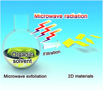 Graphical abstract: Rapid synthesis of ultrathin 2D materials through liquid-nitrogen and microwave treatments