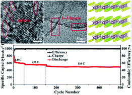 Graphical abstract: Defect-rich MoS2(1−x)Se2x few-layer nanocomposites: a superior anode material for high-performance lithium-ion batteries