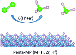 Graphical abstract: Predicting two-dimensional pentagonal transition metal monophosphides for efficient electrocatalytic nitrogen reduction