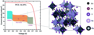 Graphical abstract: Band alignment of Pb–Sn mixed triple cation perovskites for inverted solar cells with negligible hysteresis