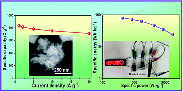 Graphical abstract: Coordination derived stable Ni–Co MOFs for foldable all-solid-state supercapacitors with high specific energy