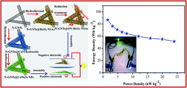 Graphical abstract: Oxygen-vacancy Bi2O3 nanosheet arrays with excellent rate capability and CoNi2S4 nanoparticles immobilized on N-doped graphene nanotubes as robust electrode materials for high-energy asymmetric supercapacitors