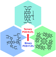 Graphical abstract: Ternary organic solar cells based on two compatible PDI-based acceptors with an enhanced power conversion efficiency