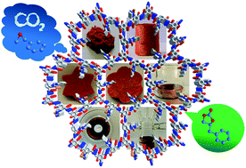 Graphical abstract: Ionic liquid-decorated COF and its covalent composite aerogel for selective CO2 adsorption and catalytic conversion