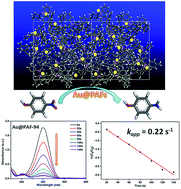Graphical abstract: Phosphine-based porous aromatic frameworks for gold nanoparticle immobilization with superior catalytic activities