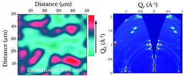 Graphical abstract: Low-dimensional emissive states in non-stoichiometric methylammonium lead halide perovskites