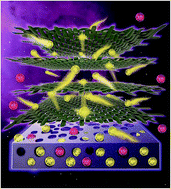 Graphical abstract: Self-stacked multilayer FeOCl supported on a cellulose-derived carbon aerogel: a new and high-performance anode material for supercapacitors