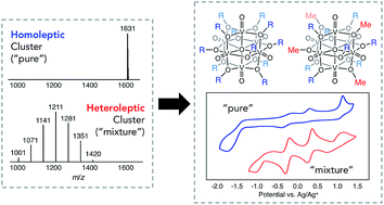 Graphical abstract: Physicochemical implications of alkoxide “mixing” in polyoxovanadium clusters for nonaqueous energy storage