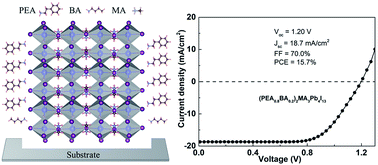 Graphical abstract: Binary organic spacer-based quasi-two-dimensional perovskites with preferable vertical orientation and efficient charge transport for high-performance planar solar cells