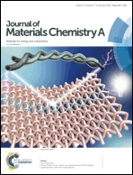 Graphical abstract: Inside front cover