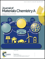 Graphical abstract: Inside front cover