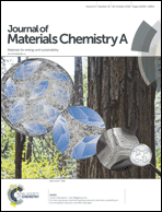 Graphical abstract: Inside front cover