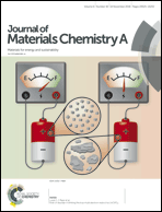 Graphical abstract: Front cover