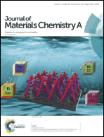 Graphical abstract: Inside front cover