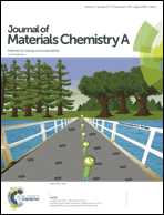 Graphical abstract: Inside front cover