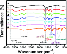 Graphical abstract: Luminescence carbon dot-based nanofibers for a water-insoluble drug release system and their monitoring of drug release