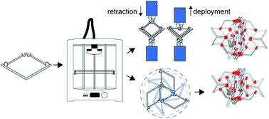 Graphical abstract: Towards deployable meta-implants