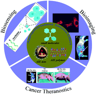 Graphical abstract: Advances in luminescent materials with aggregation-induced emission (AIE) properties for biomedical applications