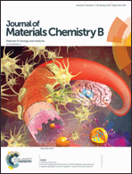 Graphical abstract: Inside front cover