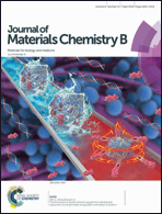 Graphical abstract: Front cover