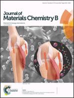 Graphical abstract: Inside front cover