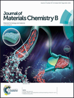 Graphical abstract: Inside front cover