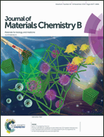 Graphical abstract: Inside front cover