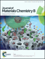 Graphical abstract: Inside front cover