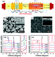 Graphical abstract: Self-powered pressure and light sensitive bimodal sensors based on long-term stable piezo-photoelectric MAPbI3 thin films