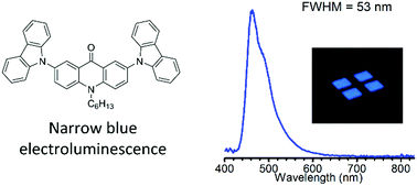 Graphical abstract: Thermally activated delayed fluorescence with a narrow emission spectrum and organic room temperature phosphorescence by controlling spin–orbit coupling and phosphorescence lifetime of metal-free organic molecules