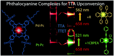 Graphical abstract: Photophysical properties of palladium/platinum tetrasulfonyl phthalocyanines and their application in triplet–triplet annihilation upconversion