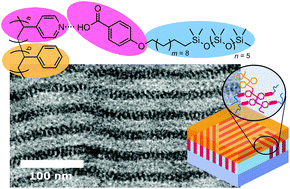 Graphical abstract: Sub-5 nm structured films by hydrogen bonded siloxane liquid crystals and block copolymers