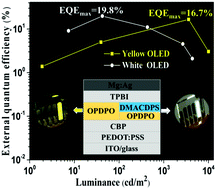 Graphical abstract: Highly-efficient fully non-doped white organic light-emitting diodes consisting entirely of thermally activated delayed fluorescence emitters