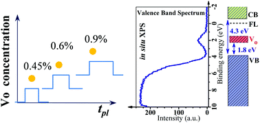 Graphical abstract: Hydrogen radical enhanced atomic layer deposition of TaOx: saturation studies and methods for oxygen deficiency control