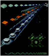 Graphical abstract: Excellent microwave absorption of lead halide perovskites with high stability