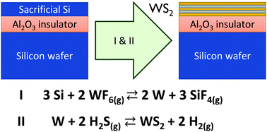 Graphical abstract: The conversion mechanism of amorphous silicon to stoichiometric WS2